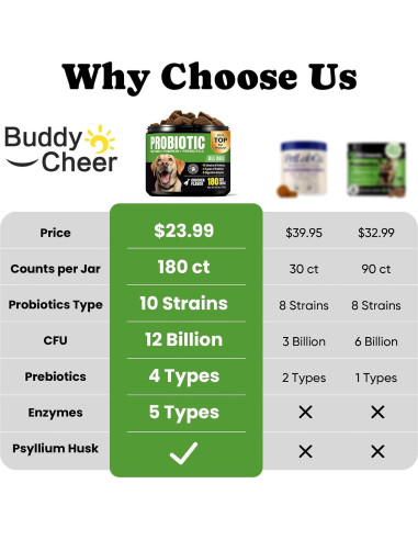 Probioticos para Perros BuddyCheer 180 Masticables Salud Intestinal