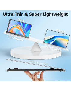 Extensor de Pantalla Portátil KEFEYA 14" FHD 1080P USB-C/HDMI 2