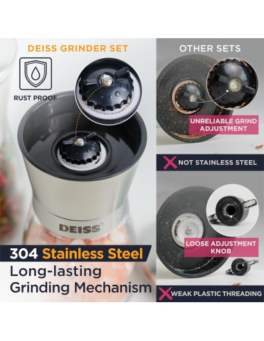 Conjunto Molinillos de Sal y Pimienta Deiss PRO 180ml