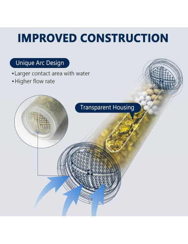 Filtro de Ducha KOSNEW Reemplazo KDF para Agua Dura 0.068kg