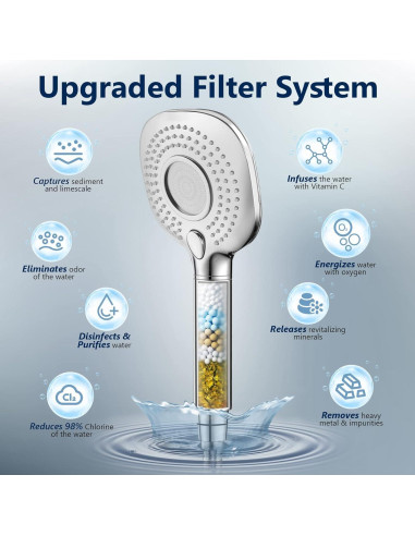 Filtro de Ducha KOSNEW Reemplazo KDF para Agua Dura 0.068kg