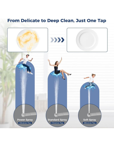 Bidet Portátil BEE&FLOWER 320ml Recargable IPX7 para Viajes