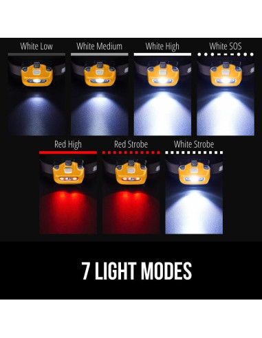 Lámpara Frontal LED Gorilla Grip 226 Lúmenes 7 Modos Naranja