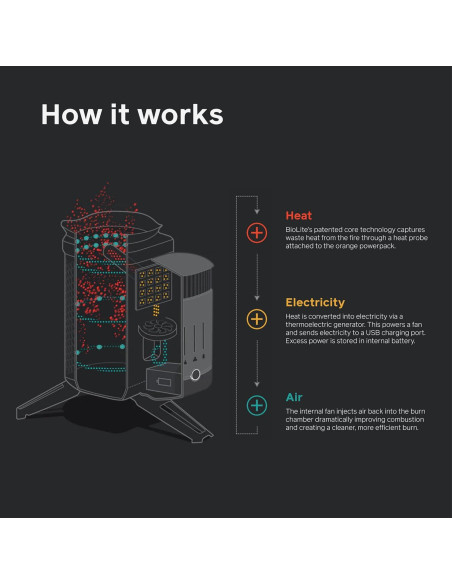 BioLite CampStove 2+ Estufa de Leña y Carga USB
