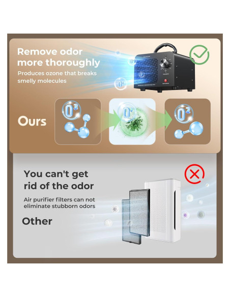 Generador de Ozono 48,000mg CQ-48g Purificador de Aire