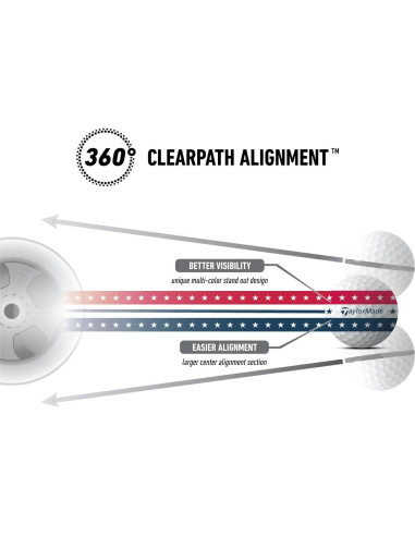 Pelotas de Golf TaylorMade Tour Response Stripe 2024