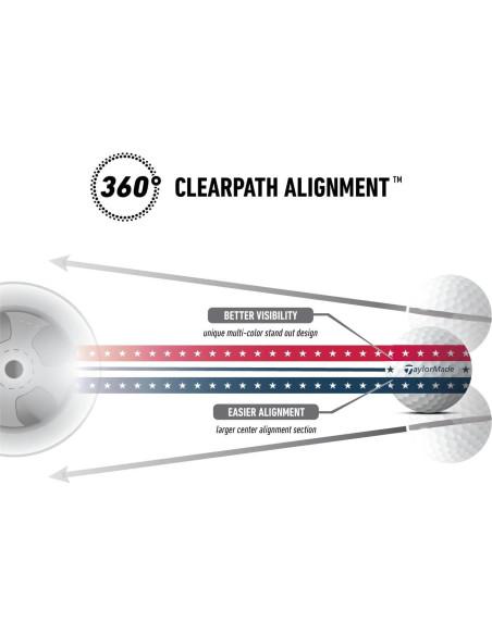 Pelotas de Golf TaylorMade Tour Response Stripe 2024