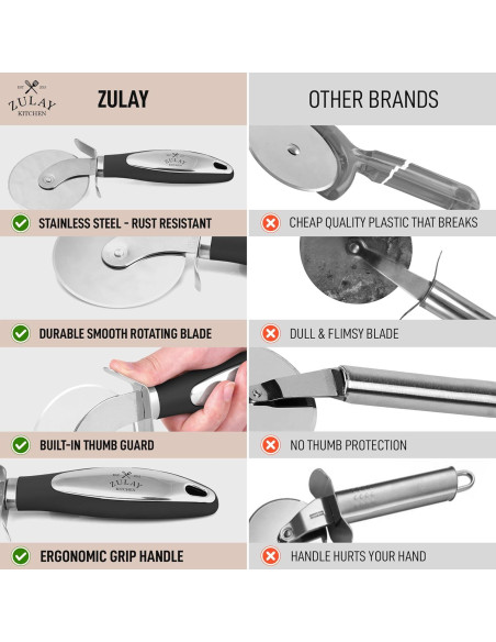 Cortador de Pizza Zulay Kitchen Acero Inoxidable 7.6 cm Negro