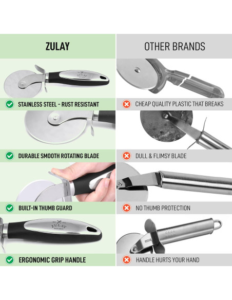 Cortador de Pizza Zulay Kitchen Acero Inoxidable 7.6 cm Negro