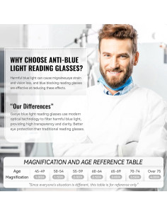Gafas de lectura Gaoye 5 Pack Anti Luz Azul 3.5x 2