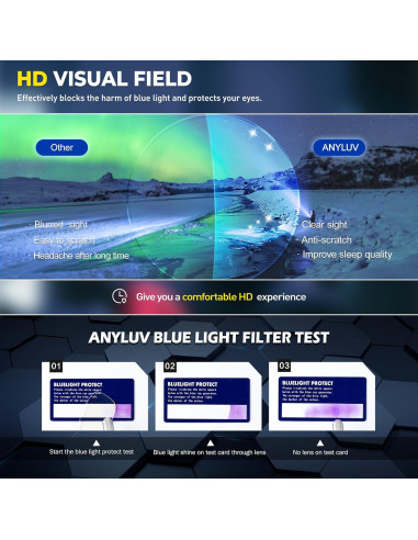 Gafas de Luz Azul ANYLUV 03-Té Marrón Protección Diaria