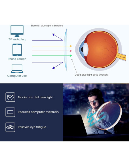 Gafas de Luz Azul GUDVUE Aviador Redondas UV400 Anti Reflejos