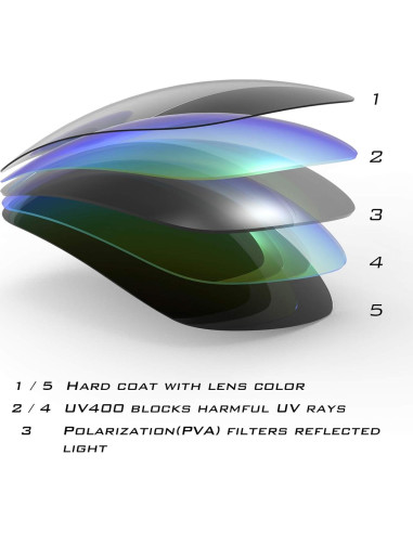 Gafas de Sol Polarizadas KastKing Alanta para Adultos