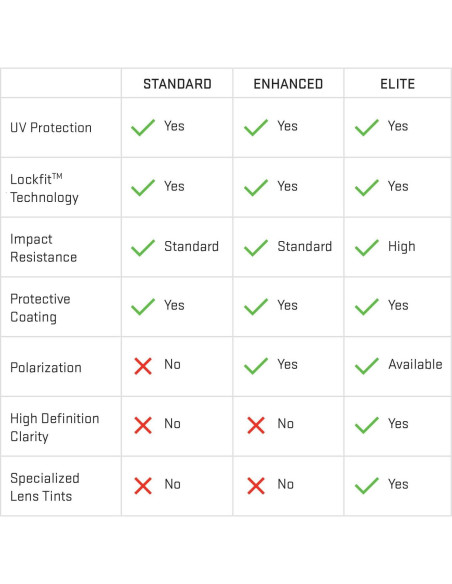 Lentes Revant para gafas Rudy Project Rydon - Espejo Dorado