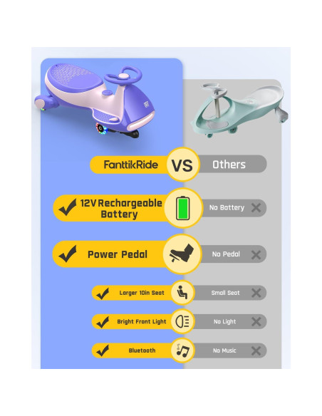 Coche Eléctrico FanttikRide N7 Pro Rosa 2 Velocidades 68 kg