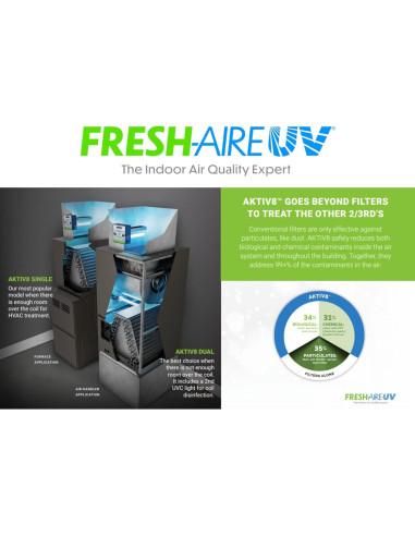 Sistema de Tratamiento de Aire Fresh-Aire UV AKTIV8 2 Años