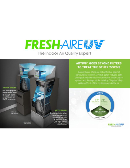 Sistema de Tratamiento de Aire Fresh-Aire UV AKTIV8 2 Años