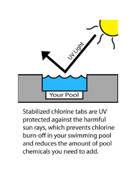 Tabletas de Cloro Rx Clear 9,07 kg para Piscinas | Larga Duración