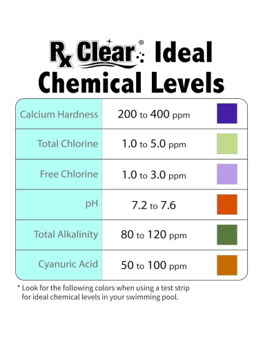 Tabletas de Cloro Rx Clear 9,07 kg para Piscinas | Larga Duración