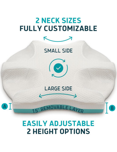 Almohada CPAP Lunderg Ajustable con 2 Fundas - Espuma Viscoelástica