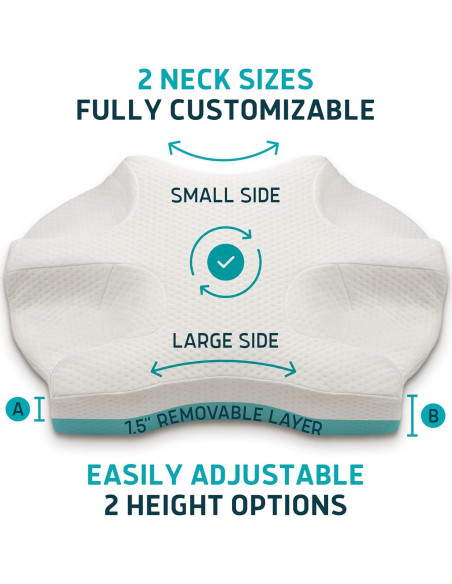 Almohada CPAP Lunderg Ajustable con 2 Fundas - Espuma Viscoelástica