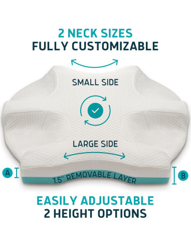 Almohada CPAP Lunderg Ajustable con 2 Fundas - Espuma Viscoelástica