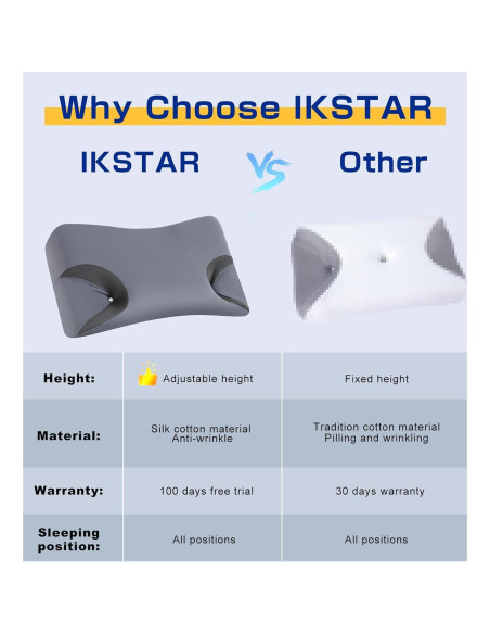 Almohada CPAP IKSTAR 5.0 Ajustable para Durmientes Lado