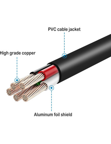 Adaptador de corriente CA Dysead para taladro Black&Decker 9.6V