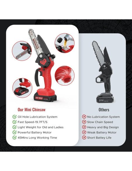 Mini Motosierra SOUSKY 6" Inalámbrica 24V 2000mAh