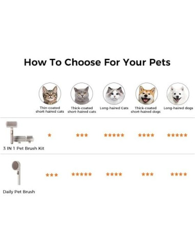 Cepillo Autolimpiante para Mascotas VOOCOO - Cerdas 140