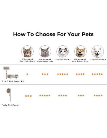 Cepillo Autolimpiante para Mascotas VOOCOO - Cerdas 140 Cepillo Autolimpiante para Mascotas VOOCOO - Cerdas 140