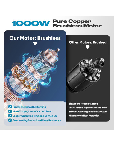 Motosierra Eléctrica Inalámbrica GARTOL 20V 1000W 2-en-1