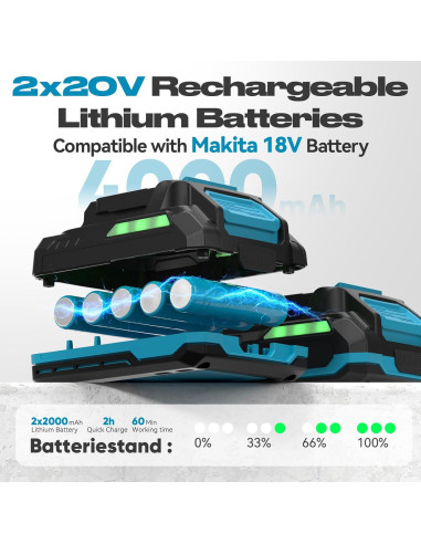 Motosierra Eléctrica Inalámbrica GARTOL 20V 1000W 2-en-1