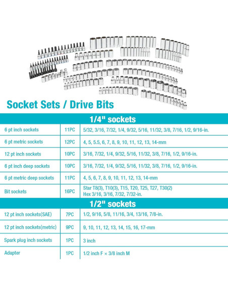 Juego de Herramientas Mecánicas DURATECH 497 Piezas
