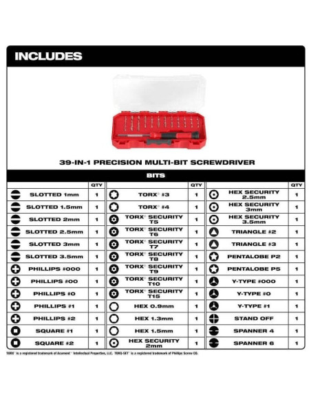 Juego de Destornilladores Milwaukee 39-en-1 Rojo y Negro