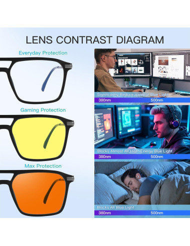 Gafas bloqueadoras de luz azul WAVE B04 con montura de metal