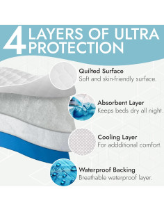 Almohadillas de Cama Lavables Epica 86x132cm - 2 Paquete 2