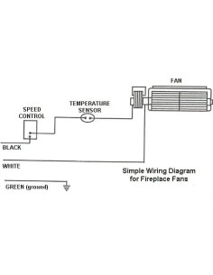 Soplador de Chimenea Rotom R7-RB79 150 CFM 115V 2