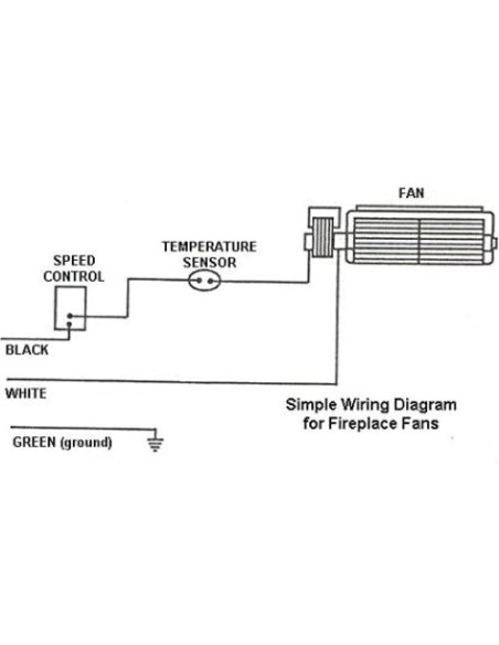 Soplador de Chimenea Rotom R7-RB79 150 CFM 115V
