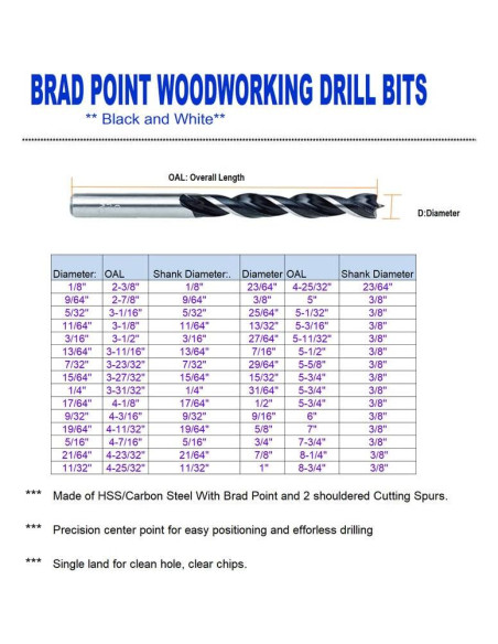 Broca Brad Point 12 mm MAX-CRAFT 5 Pcs para Madera Dura