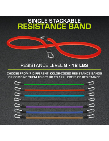 Banda de Resistencia ProsourceFit Roja 8-12 LB para Ejercicio