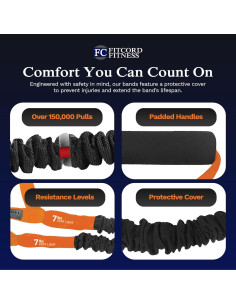 Banda de Resistencia FitCord 3,18 kg Muy Ligera - Ejercicio 2