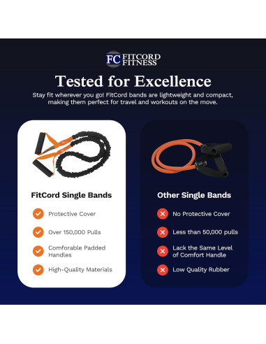Banda de Resistencia FitCord 3,18 kg Muy Ligera - Ejercicio