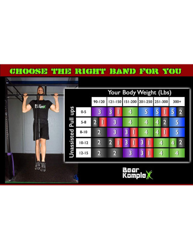 Banda de Resistencia Looped Bear KompleX Azul 60-150 lbs