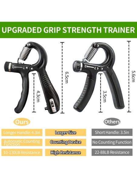 Fortalecedor de Agarre UFANME 10-60 kg Ajustable para Rehabilitación