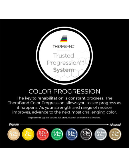 Bandas de Resistencia THERABAND Láttex Verde Pesado 1.52m