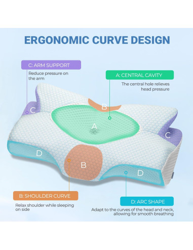 Almohada Cervical Ergonómica Elviros Espuma Viscoelástica