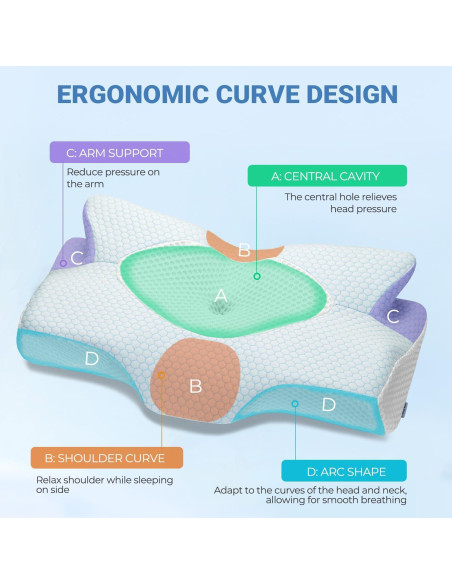 Almohada Cervical Ergonómica Elviros Espuma Viscoelástica