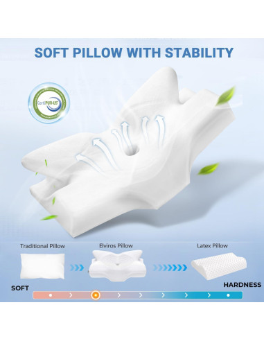 Almohada Cervical Ergonómica Elviros Espuma Viscoelástica