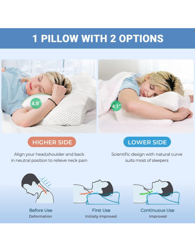 Almohada Cervical Ergonómica Elviros Espuma Viscoelástica